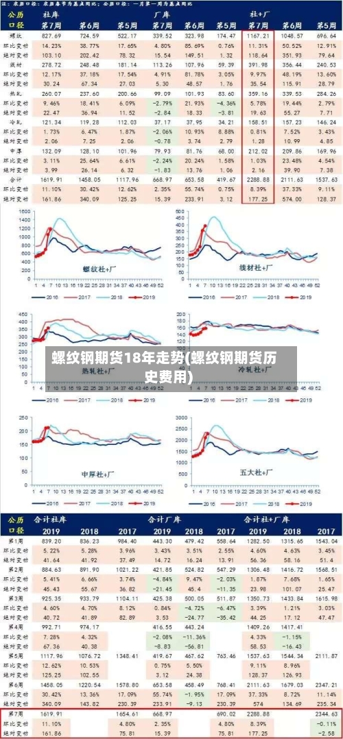 螺纹钢期货18年走势(螺纹钢期货历史费用)-第2张图片