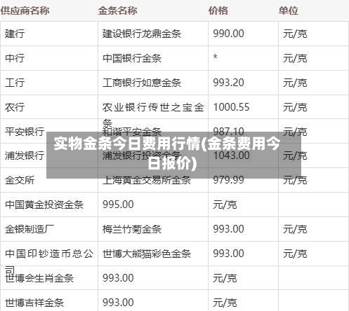 实物金条今日费用行情(金条费用今日报价)-第2张图片