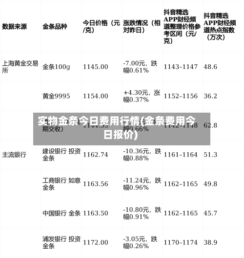 实物金条今日费用行情(金条费用今日报价)-第3张图片