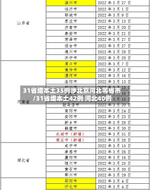 31省增本土35例涉北京河北等省市/31省增本土42例 河北40例-第2张图片