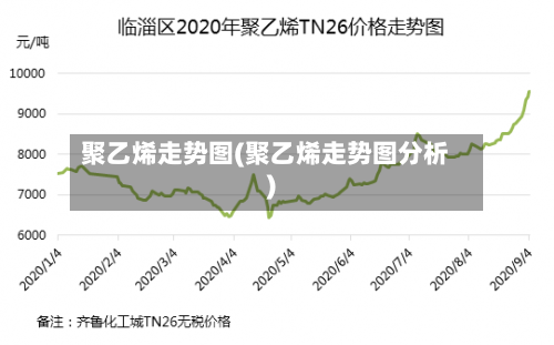 聚乙烯走势图(聚乙烯走势图分析)