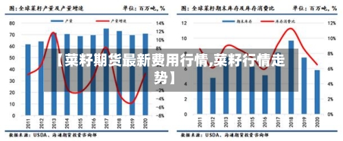 【菜籽期货最新费用行情,菜籽行情走势】-第2张图片