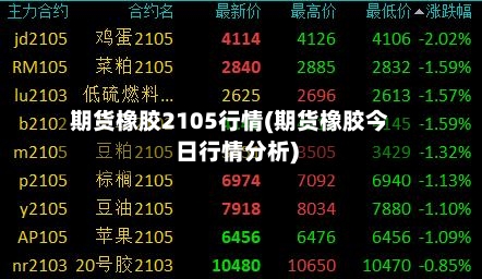 期货橡胶2105行情(期货橡胶今日行情分析)-第2张图片