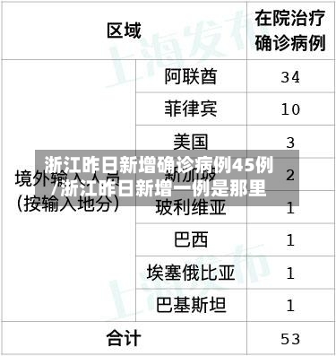 浙江昨日新增确诊病例45例/浙江昨日新增一例是那里-第2张图片
