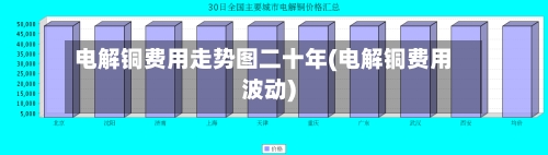电解铜费用走势图二十年(电解铜费用波动)-第2张图片