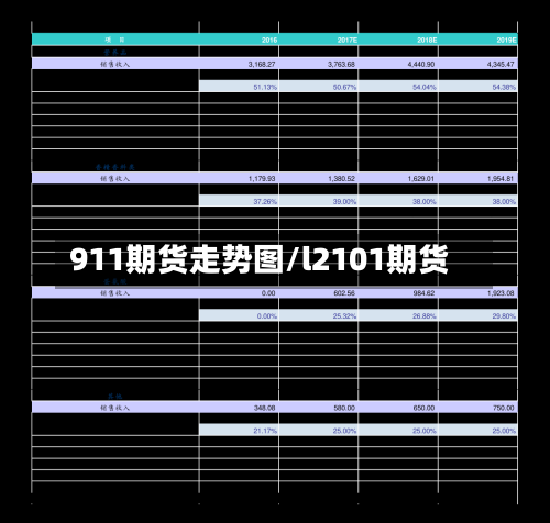911期货走势图/l2101期货