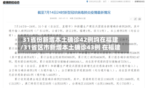 31省份新增本土确诊42例均在福建/31省区市新增本土确诊43例 在福建