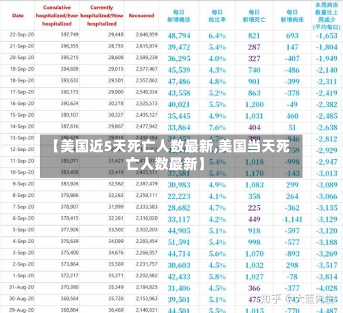 【美国近5天死亡人数最新,美国当天死亡人数最新】-第3张图片