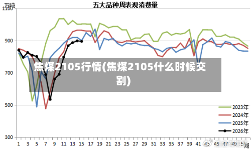 焦煤2105行情(焦煤2105什么时候交割)