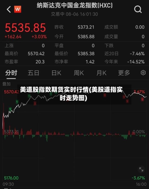 美道股指数期货实时行情(美股道指实时走势图)-第2张图片
