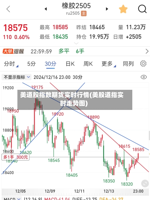 美道股指数期货实时行情(美股道指实时走势图)
