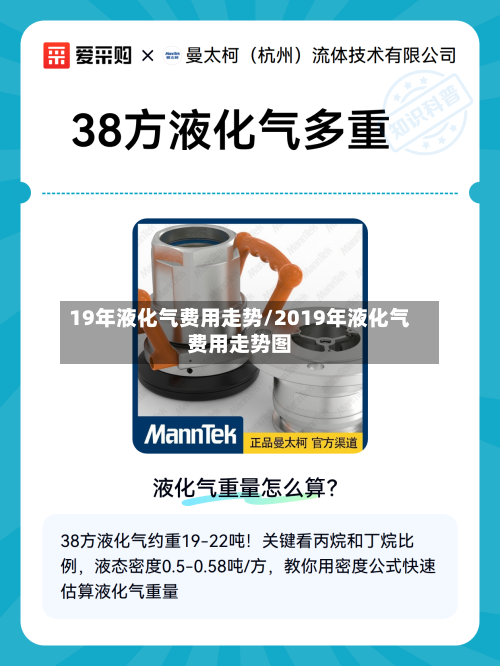 19年液化气费用走势/2019年液化气费用走势图-第3张图片