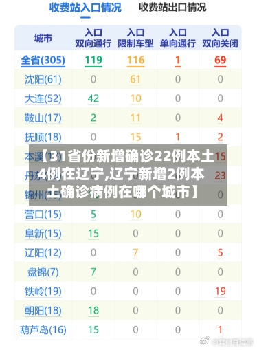 【31省份新增确诊22例本土4例在辽宁,辽宁新增2例本土确诊病例在哪个城市】