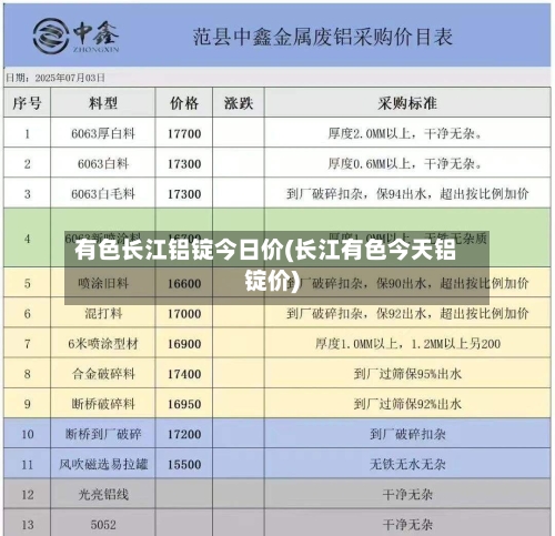 有色长江铝锭今日价(长江有色今天铝锭价)-第3张图片