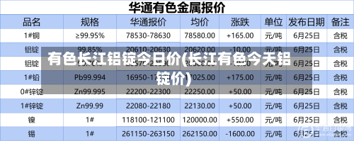 有色长江铝锭今日价(长江有色今天铝锭价)