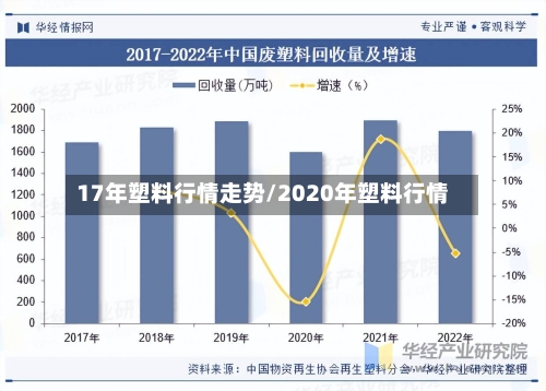 17年塑料行情走势/2020年塑料行情