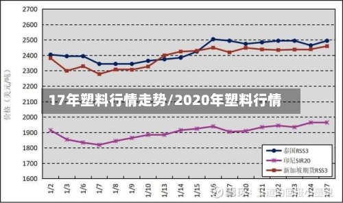 17年塑料行情走势/2020年塑料行情-第3张图片