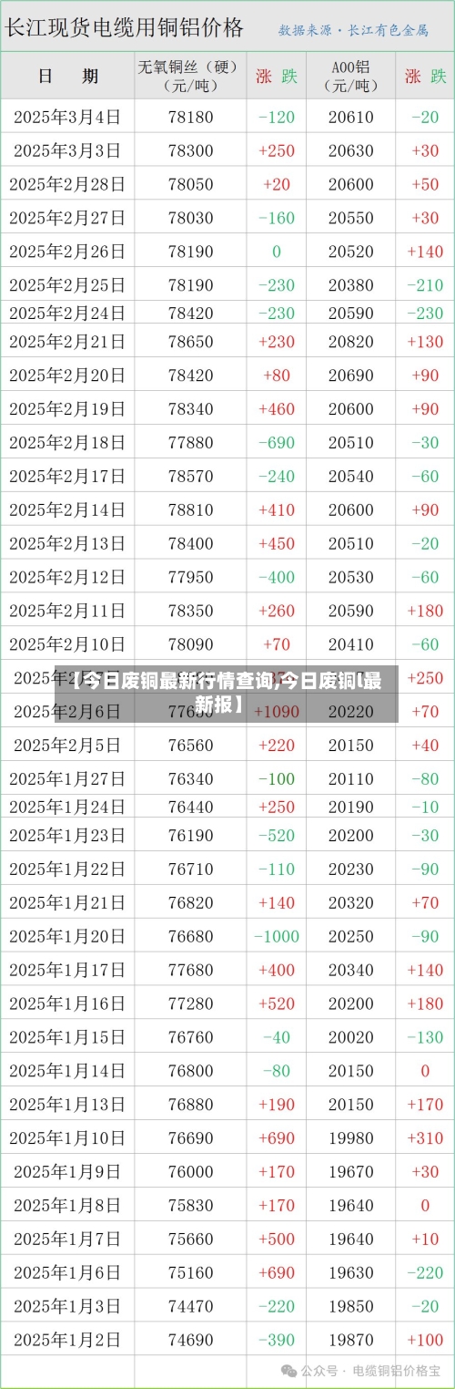 【今日废铜最新行情查询,今日废铜l最新报】-第2张图片
