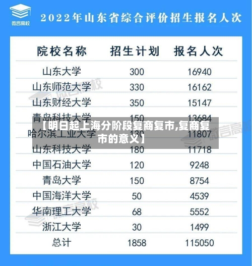 【明日起上海分阶段复商复市,复商复市的意义】