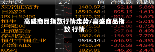 高盛商品指数行情走势/高盛商品指数 行情-第2张图片