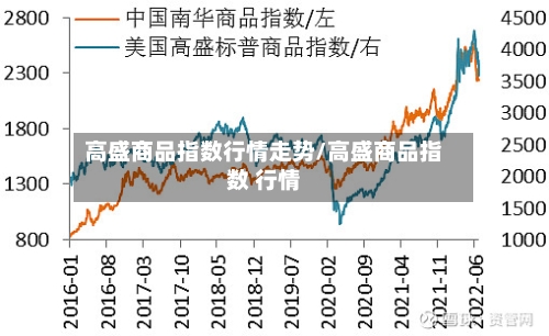 高盛商品指数行情走势/高盛商品指数 行情