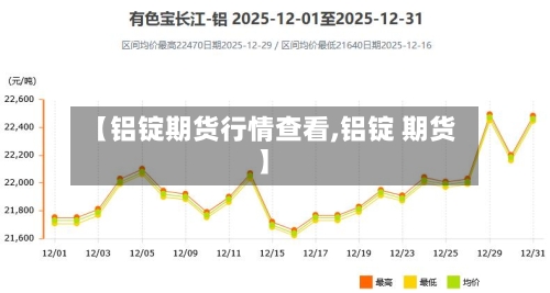 【铝锭期货行情查看,铝锭 期货】-第2张图片