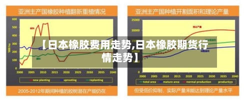 【日本橡胶费用走势,日本橡胶期货行情走势】