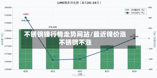 不锈钢镍行情走势网站/最近镍价涨不锈钢不涨-第2张图片