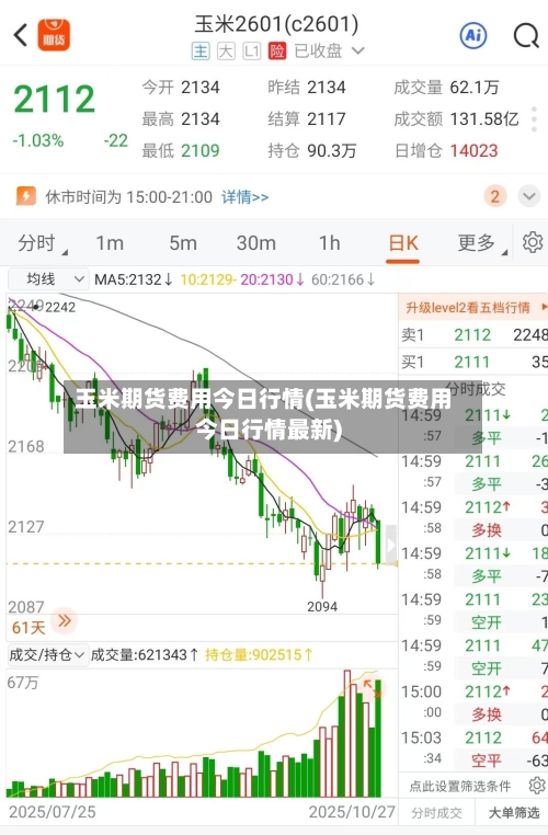 玉米期货费用今日行情(玉米期货费用今日行情最新)