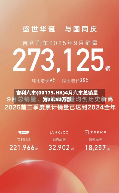 吉利汽车(00175.HK)4月汽车总销量为23.52万部-第2张图片