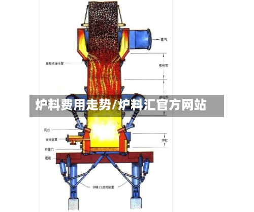 炉料费用走势/炉料汇官方网站-第2张图片
