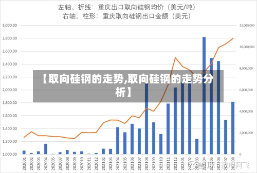 【取向硅钢的走势,取向硅钢的走势分析】