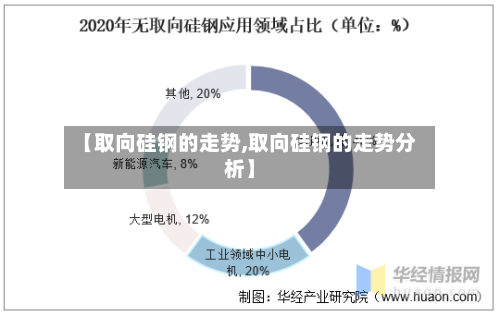 【取向硅钢的走势,取向硅钢的走势分析】-第2张图片