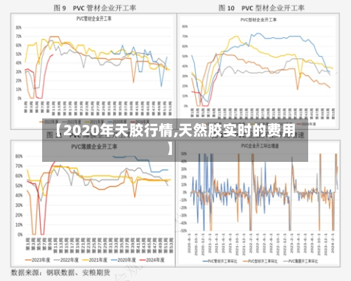 【2020年天胶行情,天然胶实时的费用】-第3张图片