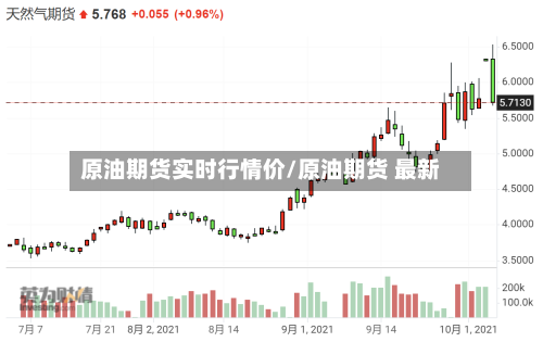 原油期货实时行情价/原油期货 最新-第1张图片
