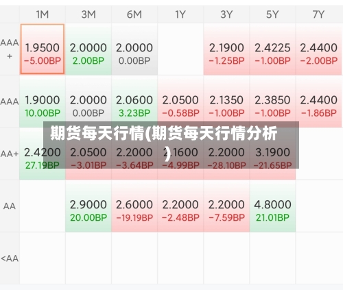 期货每天行情(期货每天行情分析)