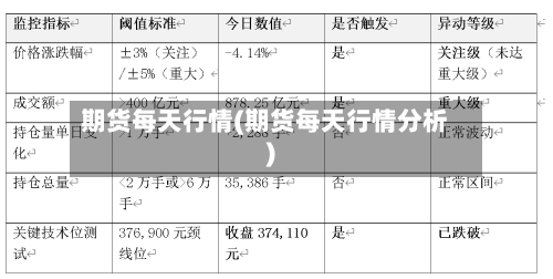 期货每天行情(期货每天行情分析)-第2张图片