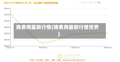 锡费用最新行情(锡费用最新行情世界)