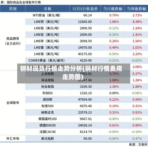 钢材现货行情走势分析(钢材行情费用走势图)-第3张图片