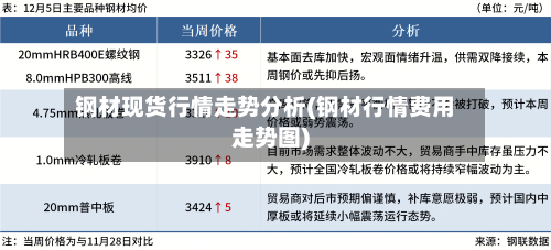 钢材现货行情走势分析(钢材行情费用走势图)-第2张图片