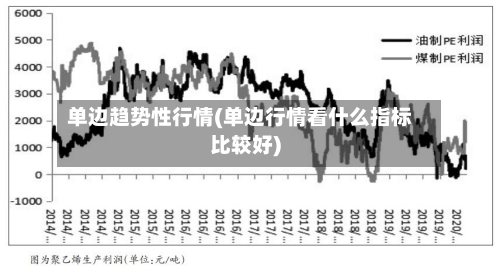 单边趋势性行情(单边行情看什么指标比较好)