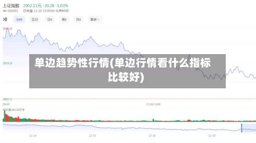 单边趋势性行情(单边行情看什么指标比较好)-第3张图片