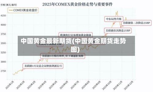 中国黄金最新期货(中国黄金期货走势图)