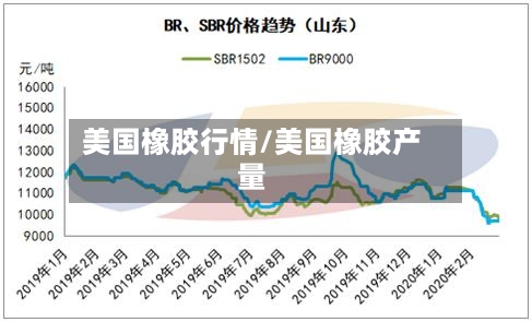 美国橡胶行情/美国橡胶产量