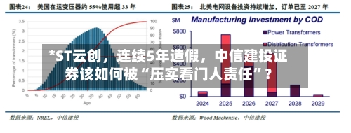 *ST云创，连续5年造假，中信建投证券该如何被“压实看门人责任”？