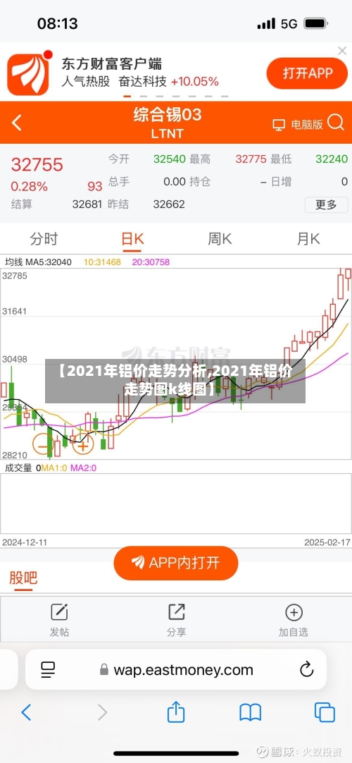 【2021年铝价走势分析,2021年铝价走势图k线图】-第2张图片