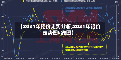 【2021年铝价走势分析,2021年铝价走势图k线图】-第3张图片