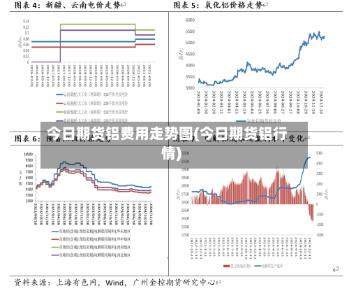 今日期货铝费用走势图(今日期货铝行情)