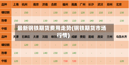 最新钢铁期货费用走势(钢铁期货市场行情)-第2张图片