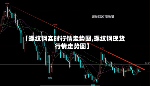 【螺纹钢实时行情走势图,螺纹钢现货行情走势图】-第2张图片